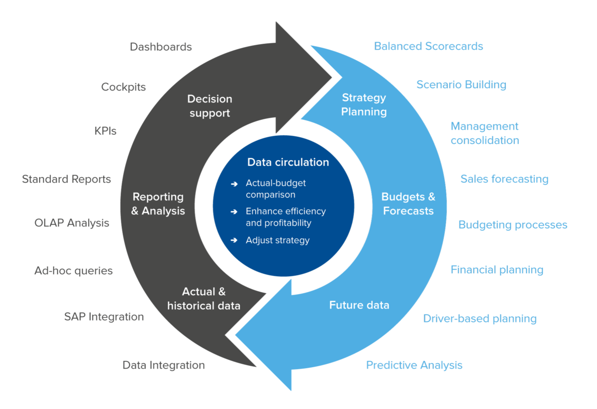 Data analysis data management презентация